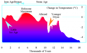 Younger_Dryas_temperature_variation