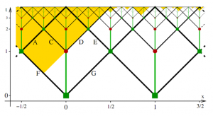 multiverse_qm